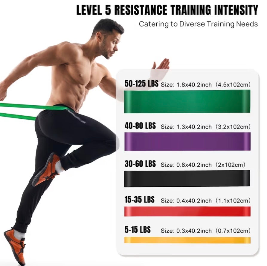 Exercise Resistance Band 5pcs – Workout Bands for Men & Women, Home Gym Training